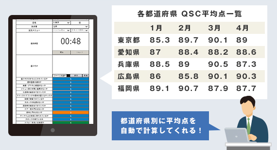 トレーサビリティ